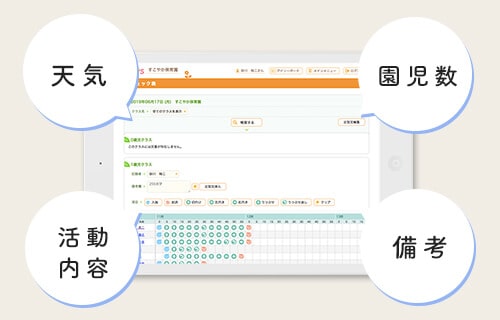 年間指導計画、月案、週案、日案の作成