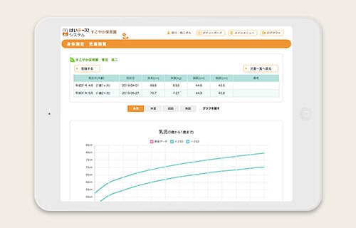 測定記録をグラフ表示可能